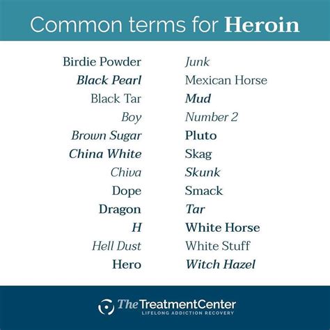 slang for drugs examples